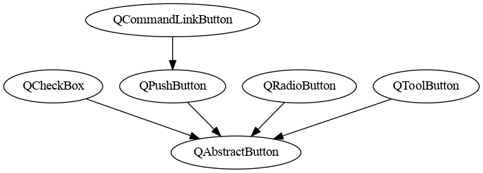 ../_images/examples_ex_002_inheritance_scope_2_0.png