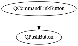 ../_images/examples_ex_002_inheritance_scope_4_0.png