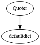 ../_images/examples_ex_002_inheritance_scope_10_0.png