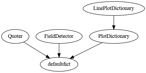 ../_images/examples_ex_002_inheritance_scope_12_0.png