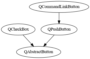 ../_images/examples_ex_002_inheritance_scope_8_0.png